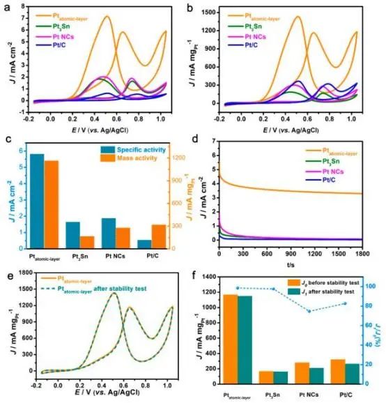 八篇催化頂刊：Nature子刊、EES、AM、AFM、Nano Letters、ACS Nano等成果集錦！