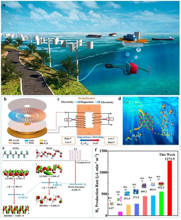 八篇催化頂刊：Nature子刊、EES、AM、AFM、Nano Letters、ACS Nano等成果集錦！