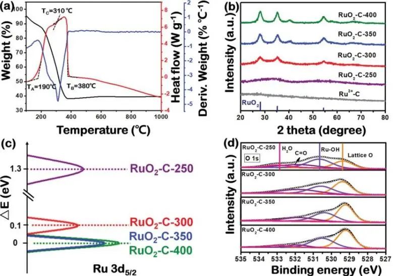 八篇催化頂刊：Nature子刊、EES、AM、AFM、Nano Letters、ACS Nano等成果集錦！