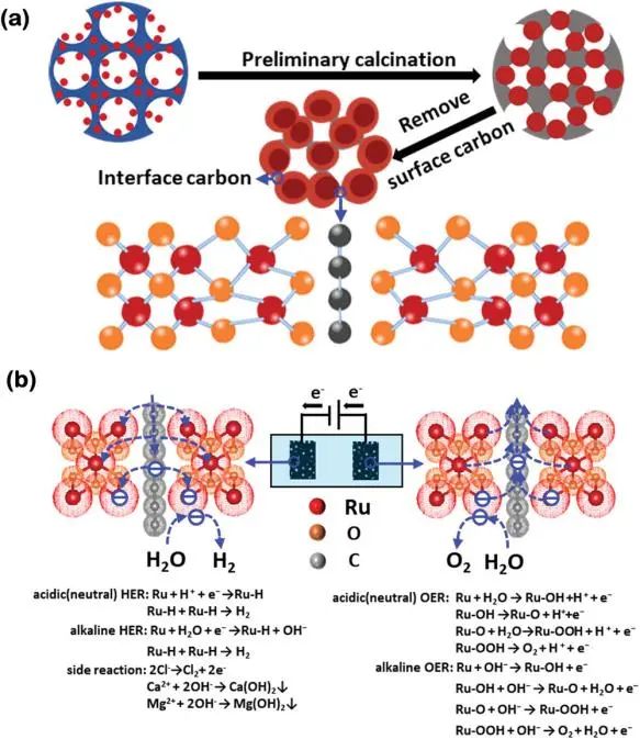 八篇催化頂刊：Nature子刊、EES、AM、AFM、Nano Letters、ACS Nano等成果集錦！