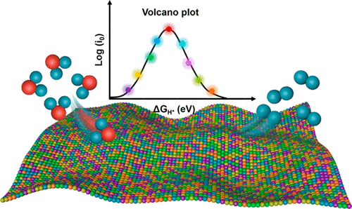 ACS Catalysis：五元高熵合金納米片，比鉑還強的析氫性能！