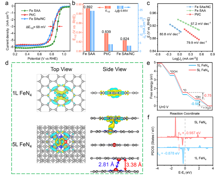 八篇催化頂刊集錦：JACS、Angew、EES、AM、ACS Catalysis等計算+實驗成果精選！