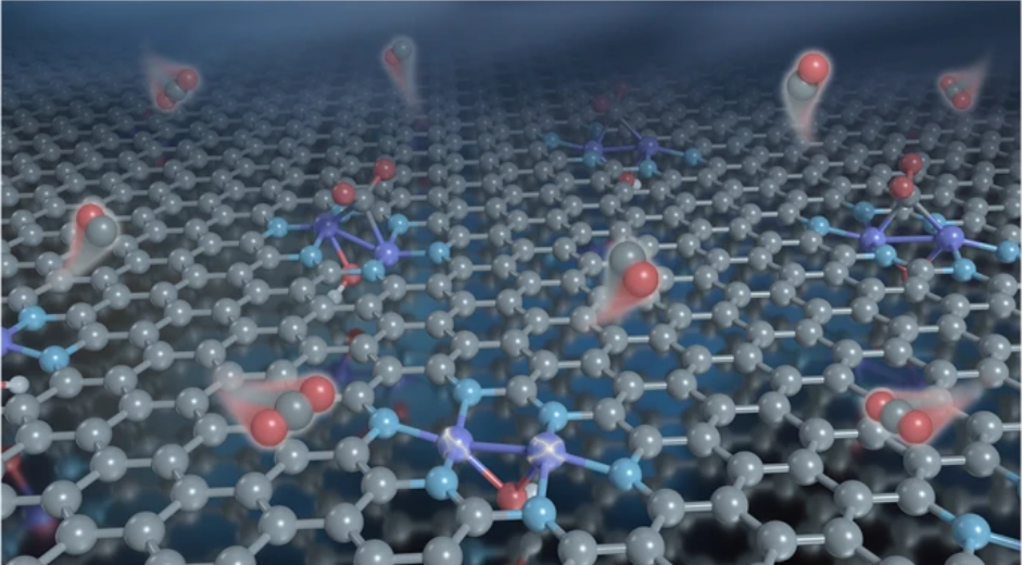 八篇催化頂刊集錦：JACS、Angew、EES、AM、ACS Catalysis等計算+實驗成果精選！