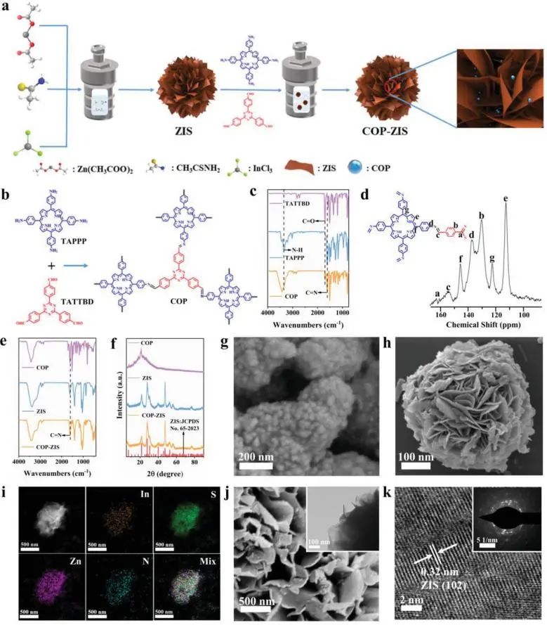 八篇催化頂刊：Nature子刊、EES、AM、AFM、Nano Letters、ACS Nano等成果集錦！