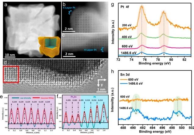 八篇催化頂刊：Nature子刊、EES、AM、AFM、Nano Letters、ACS Nano等成果集錦！