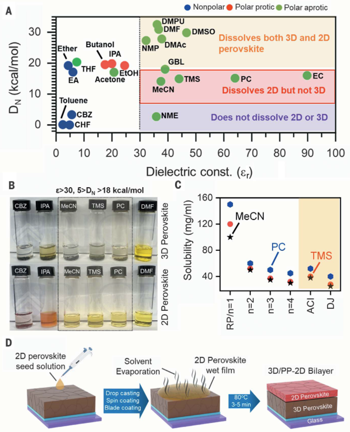 重磅Science：24.5%，超過2000小時！