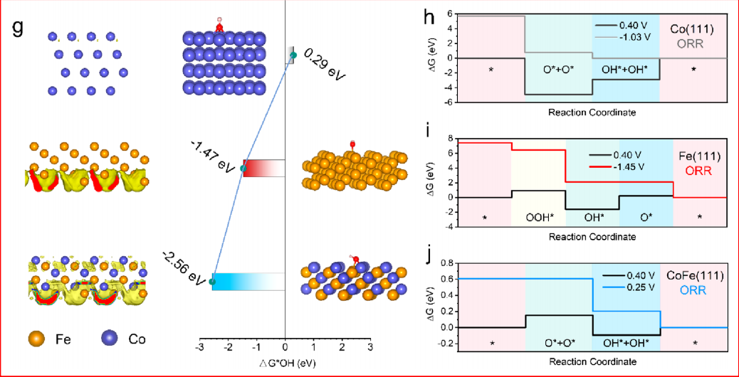 頂刊成果集錦：JACS、Angew.、Nature子刊、ACS Catalysis、ACS Nano等！