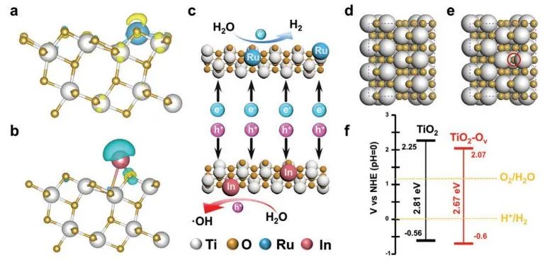 催化頂刊集錦：Angew.、JACS、AEM、ACS Catalysis、AFM、Carbon Energy等