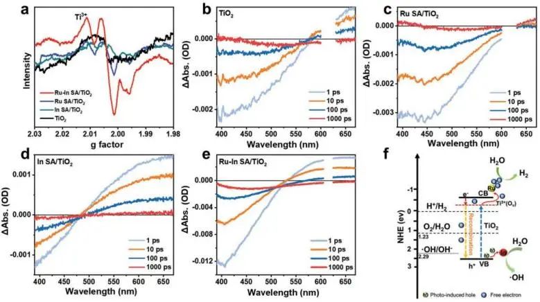 催化頂刊集錦：Angew.、JACS、AEM、ACS Catalysis、AFM、Carbon Energy等