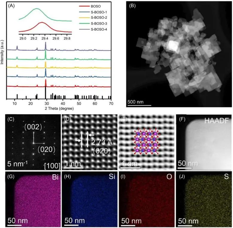 催化頂刊集錦：Angew.、JACS、AEM、ACS Catalysis、AFM、Carbon Energy等