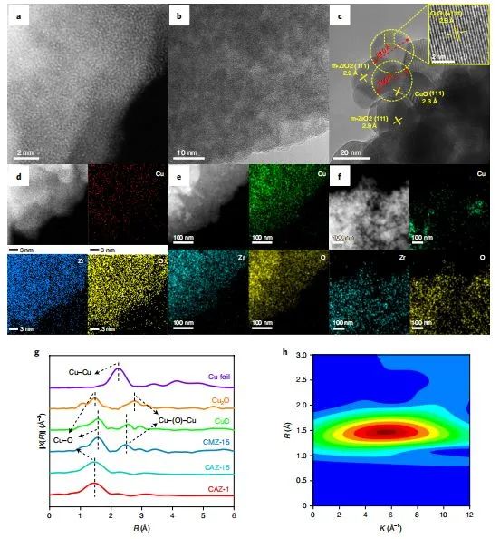 Nature Catalysis：單原子Cu/ZrO2催化劑中Cu1-O3位點實現高選擇性CO2加氫