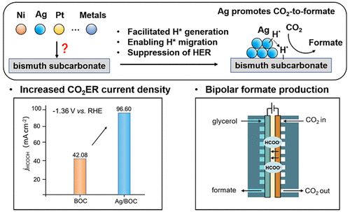 八篇最新頂刊集錦：ACS Catalysis、EES、AM、Angew等成果！
