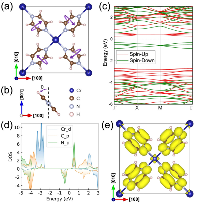 八篇頂刊集錦：ACS Energy Letters、EES、JACS、Angew. 等計算+實驗成果精選！