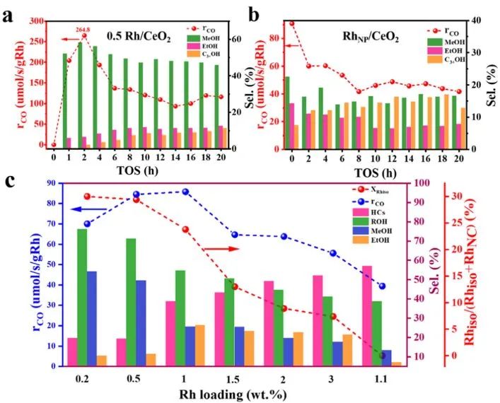 催化頂刊集錦：Angew.、JACS、AEM、ACS Catalysis、AFM、Carbon Energy等