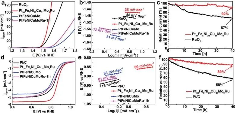 催化頂刊集錦：Angew.、JACS、AEM、ACS Catalysis、AFM、Carbon Energy等