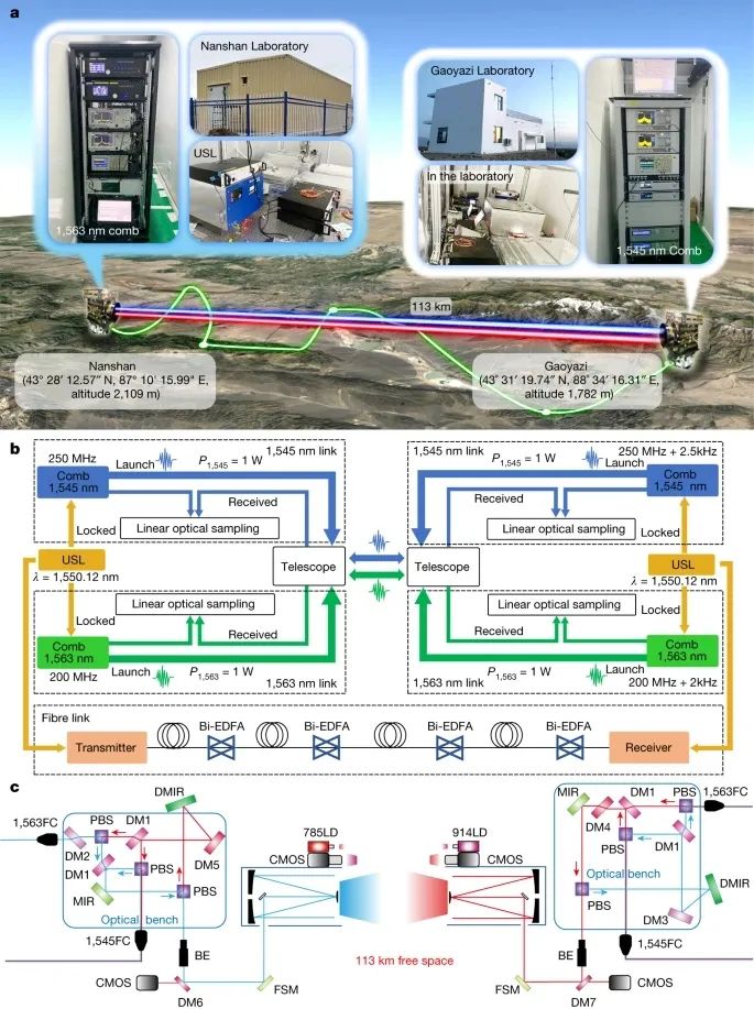 潘建偉院士團隊，再發Nature！