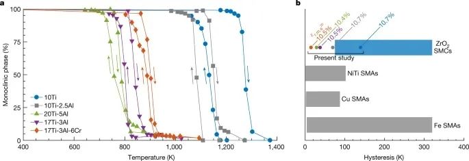 多金還高產！這位MIT教授，2022年首登Nature！