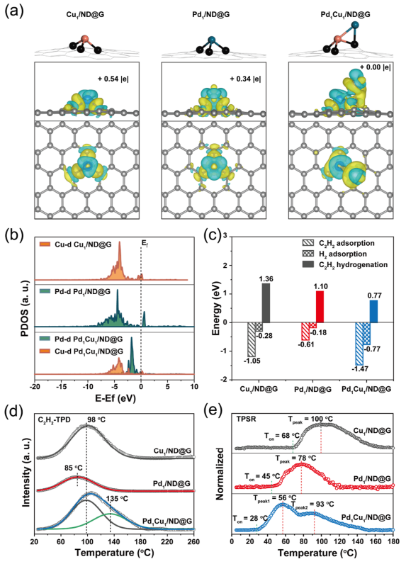 馬丁/劉洪陽，最新JACS！