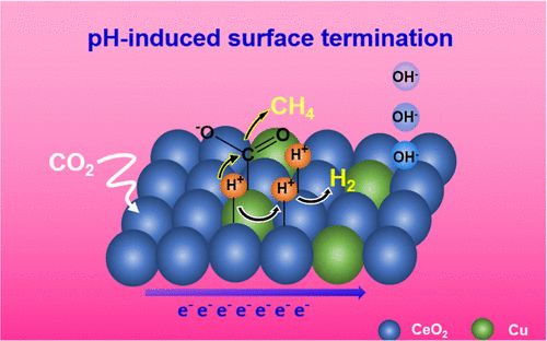 八篇催化頂刊集錦：JACS、Angew、EES、AM、ACS Catalysis等計算+實驗成果精選！