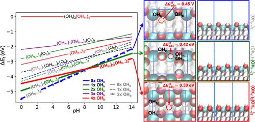 八篇催化頂刊集錦：JACS、Angew、EES、AM、ACS Catalysis等計算+實驗成果精選！
