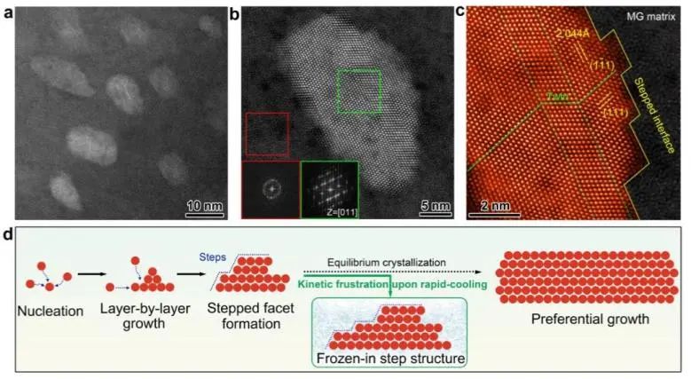 八篇催化頂刊：Nature子刊、EES、AM、AFM、Nano Letters、ACS Nano等成果集錦！