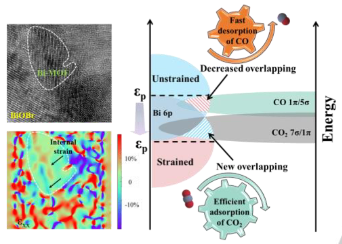 八篇最新頂刊集錦：ACS Catalysis、EES、AM、Angew等成果！