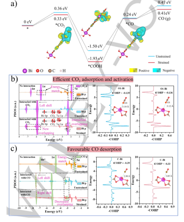 八篇最新頂刊集錦：ACS Catalysis、EES、AM、Angew等成果！