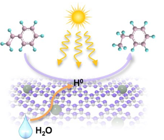 八篇最新頂刊集錦：ACS Catalysis、EES、AM、Angew等成果！