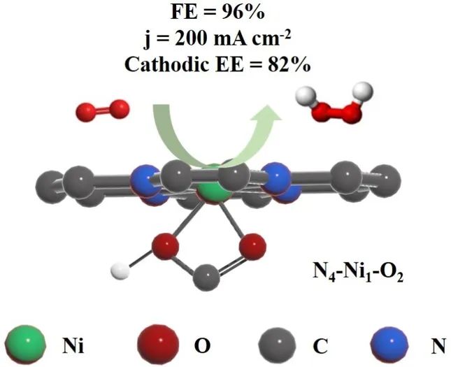 八篇頂刊集錦：ACS Energy Letters、EES、JACS、Angew. 等計算+實驗成果精選！