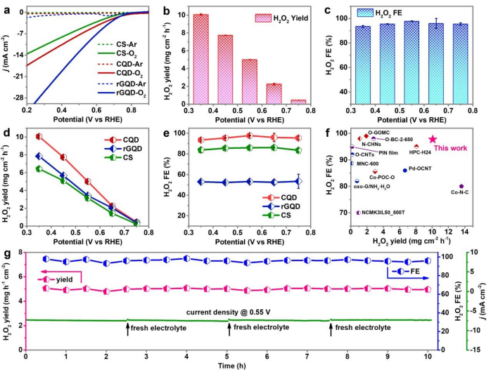 八篇頂刊集錦：ACS Energy Letters、EES、JACS、Angew. 等計算+實驗成果精選！