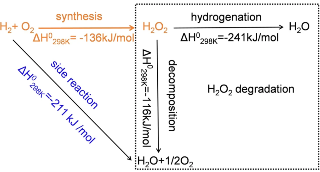 頂刊成果集錦：JACS、Angew.、Nature子刊、ACS Catalysis、ACS Nano等！