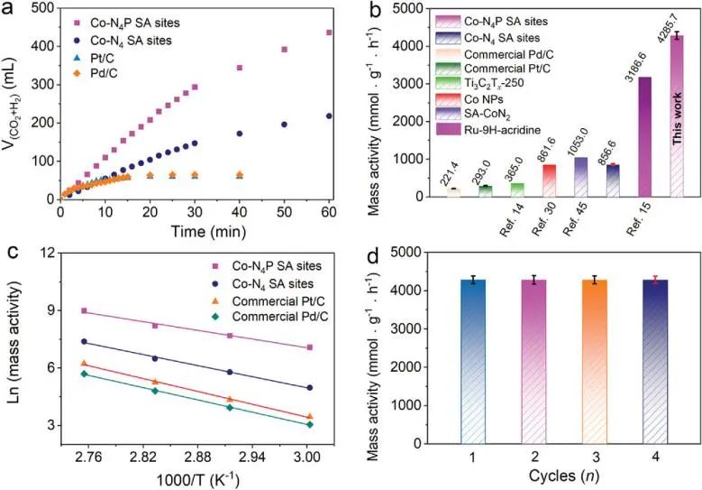最新催化頂刊：JACS、EES、AM、AFM、ACS Catalysis、Nano Letters、NML等成果集錦！