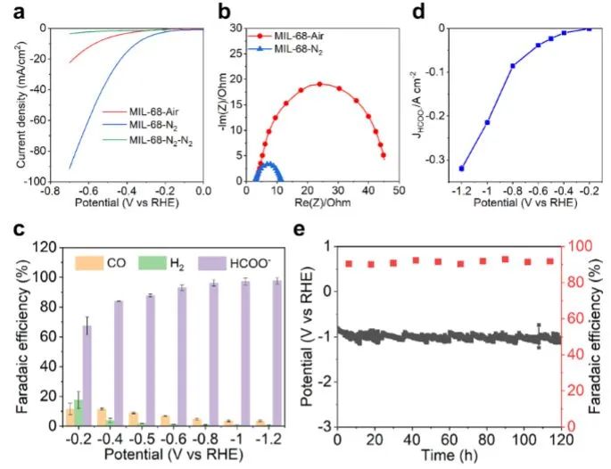 最新催化頂刊：JACS、EES、AM、AFM、ACS Catalysis、Nano Letters、NML等成果集錦！