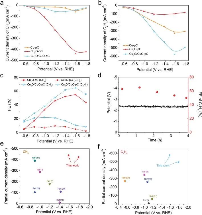 最新催化頂刊：JACS、EES、AM、AFM、ACS Catalysis、Nano Letters、NML等成果集錦！