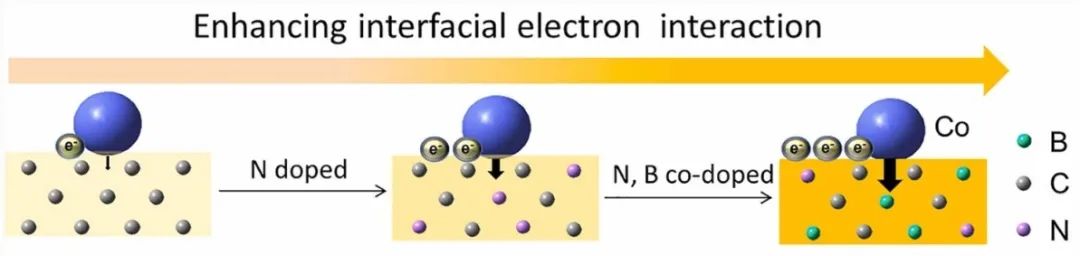 Nano Energy：Co-BCN催化劑助力增強光熱CO加氫！