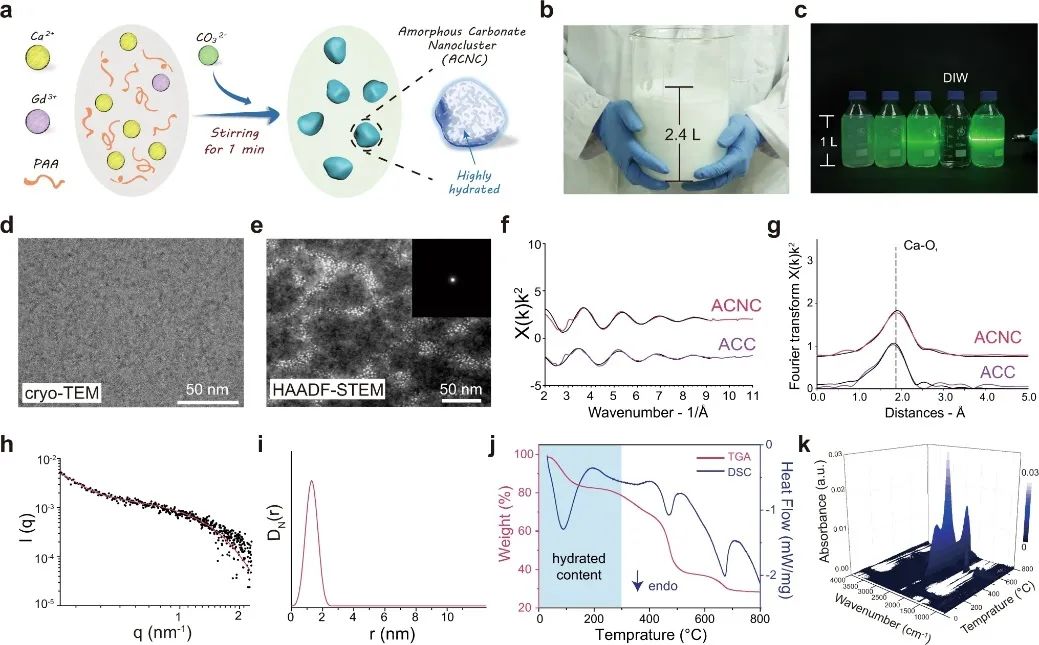 院士團隊兩天三篇頂刊：連發AM、Angew.和Nature子刊！