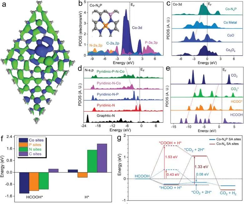 最新催化頂刊：JACS、EES、AM、AFM、ACS Catalysis、Nano Letters、NML等成果集錦！