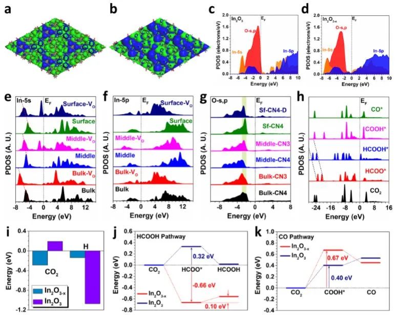 最新催化頂刊：JACS、EES、AM、AFM、ACS Catalysis、Nano Letters、NML等成果集錦！