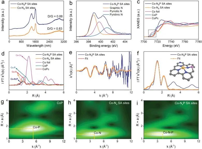 最新催化頂刊：JACS、EES、AM、AFM、ACS Catalysis、Nano Letters、NML等成果集錦！