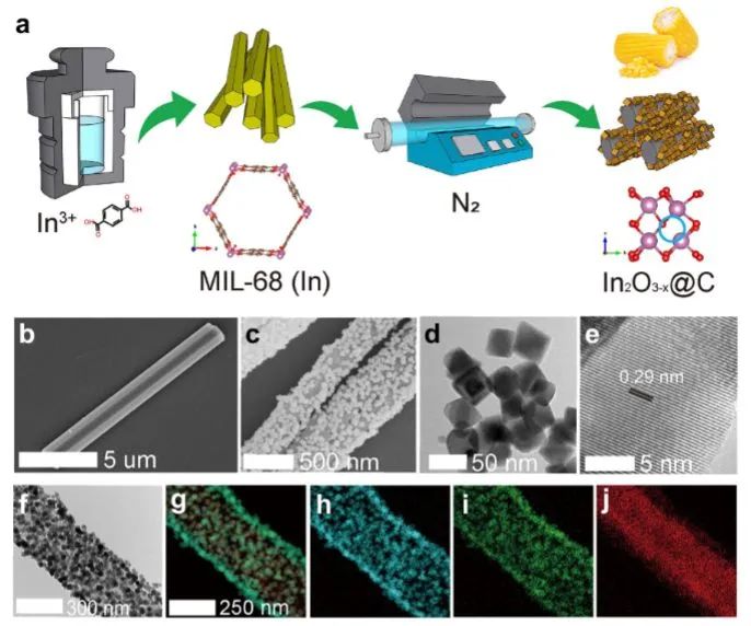 最新催化頂刊：JACS、EES、AM、AFM、ACS Catalysis、Nano Letters、NML等成果集錦！