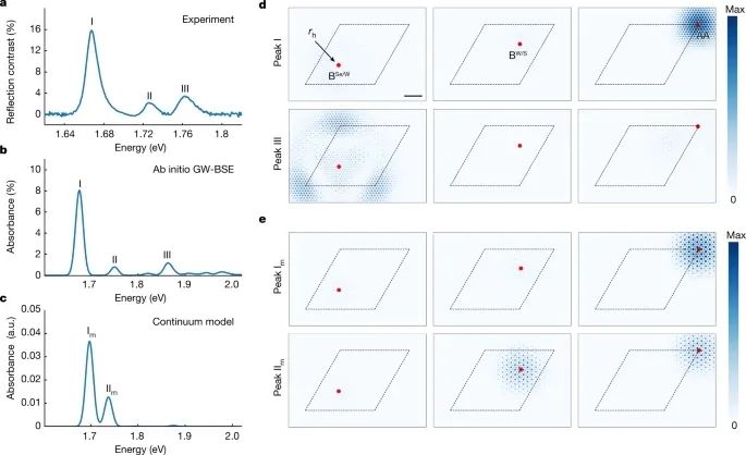 今日Nature：moiré激子長啥樣？讓我們一起來瞅瞅！