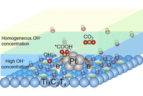 【催化+計算】最新頂刊：JACS、EES、Angew、Nature子刊、ACS Catalysis、ACS Nano等！
