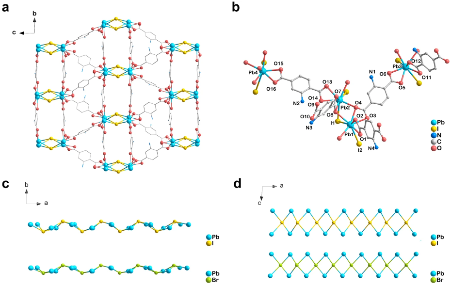 【催化+計算】最新頂刊：JACS、EES、Angew、Nature子刊、ACS Catalysis、ACS Nano等！