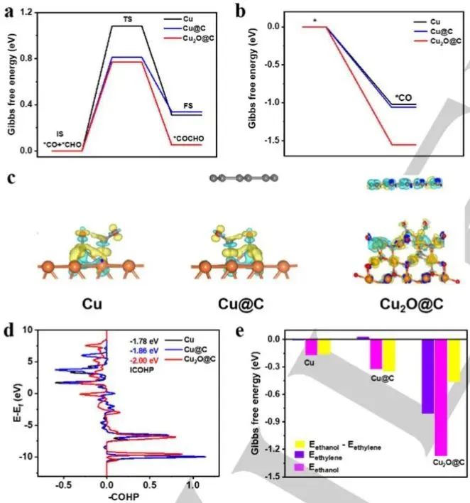 計算+實驗頂刊集錦：Angew、Nature 子刊、Adv. Sci.、Nano Energy、AM等