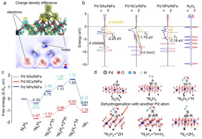 最新催化頂刊：JACS、EES、AM、AFM、ACS Catalysis、Nano Letters、NML等成果集錦！