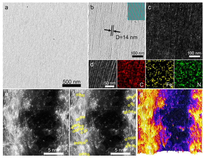 單原子催化連發Nature Catalysis、JACS，從核殼結構到一維陣列！