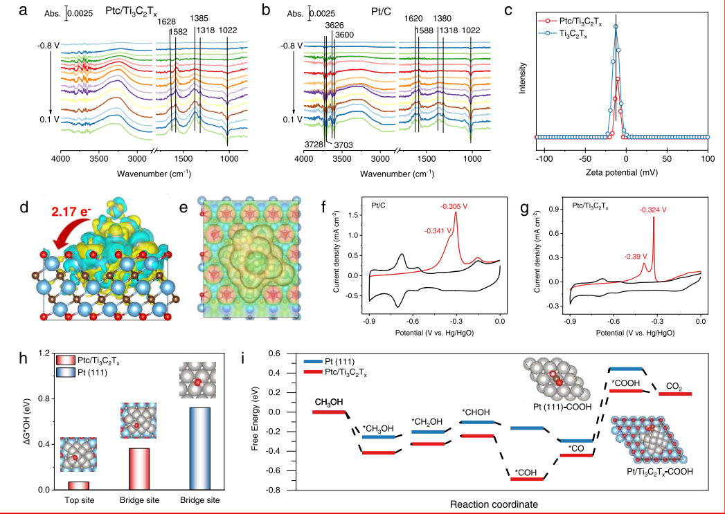 【催化+計算】最新頂刊：JACS、EES、Angew、Nature子刊、ACS Catalysis、ACS Nano等！