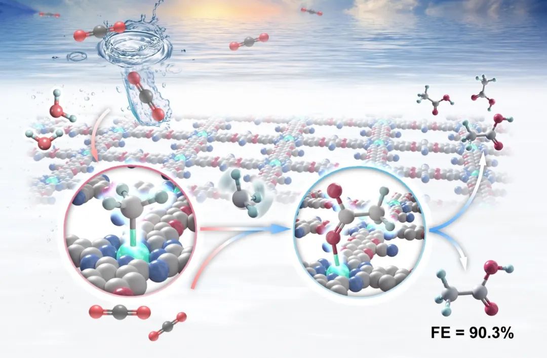 【催化+計算】最新頂刊：JACS、EES、Angew、Nature子刊、ACS Catalysis、ACS Nano等！
