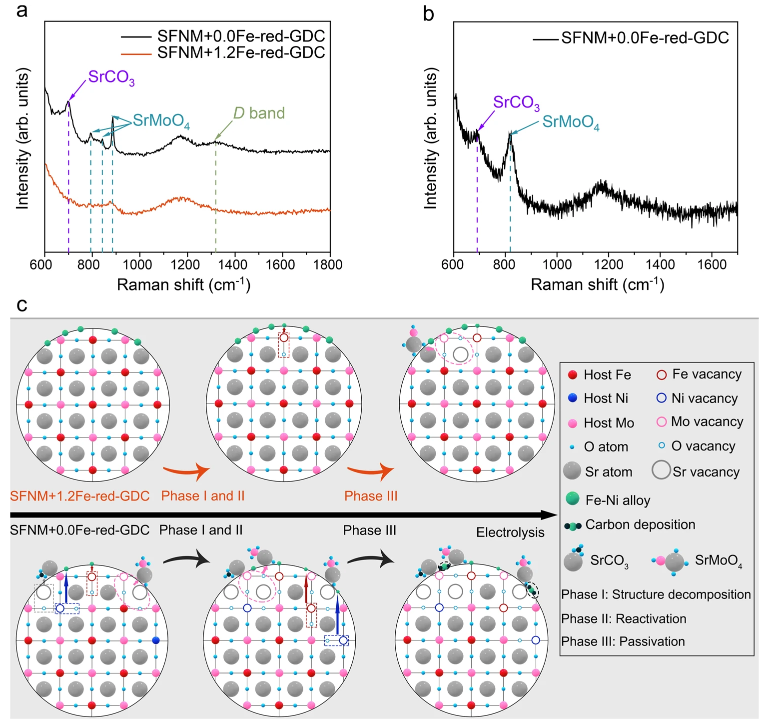 【催化+計算】最新頂刊：JACS、EES、Angew、Nature子刊、ACS Catalysis、ACS Nano等！