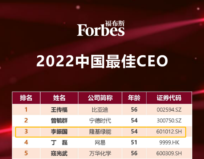 他，福布斯中國最佳CEO榜排名第三，發論文選賽道！